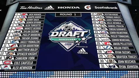 nhl draft lottery 2024